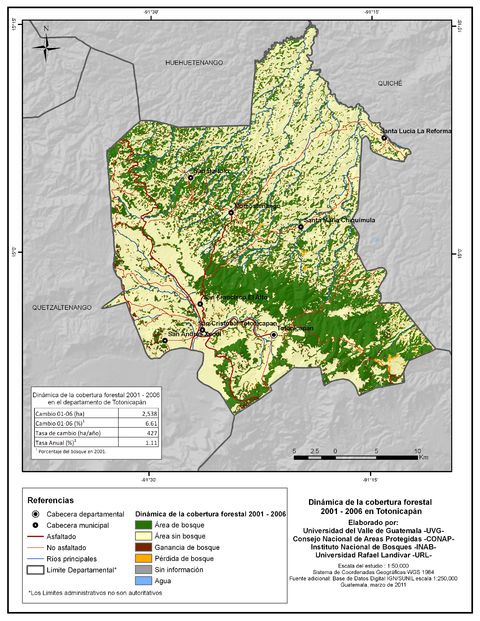 Forest cover in the Department of Totonicapán 2001-2006