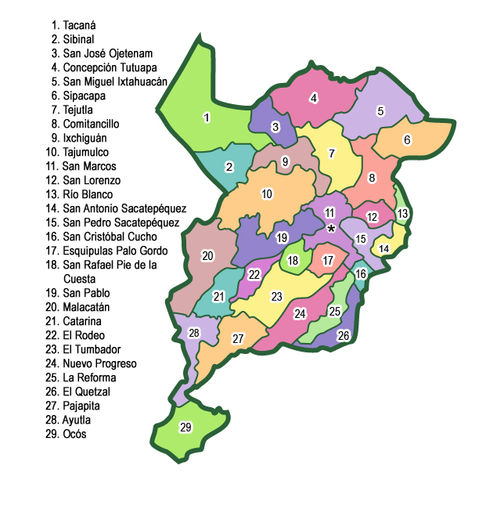 Municipalities of San Marcos