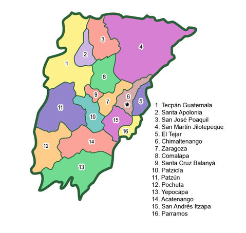 Municipalities of Chimaltenango