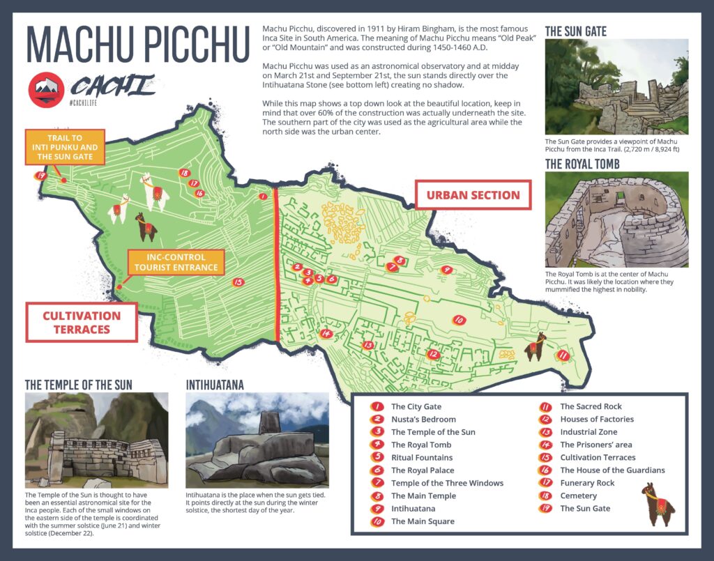 Plano del Machu Picchu.