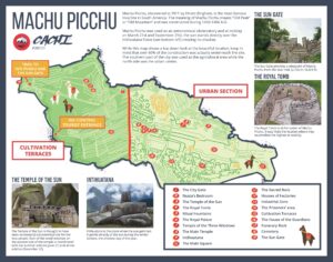 Plano del Machu Picchu