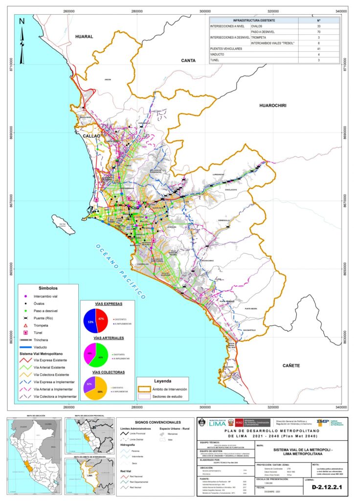 Mapas viales de Lima Galería de mapas