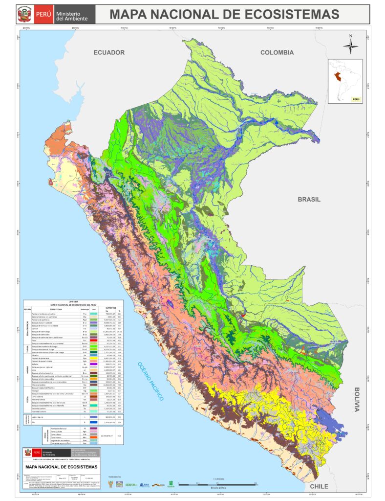 Mapa de ecosistemas del Perú.