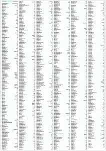 Índice toponímico del mapa de la ciudad de Gijón. Índice toponímico del mapa de la ciudad de Gijón.